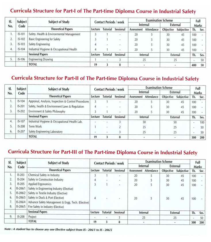 asutosh-college-university-of-calcutta-c-u